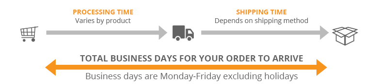 shipping